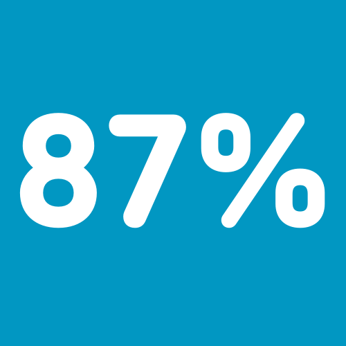 of visitors are involved in purchasing and procurement decisions.